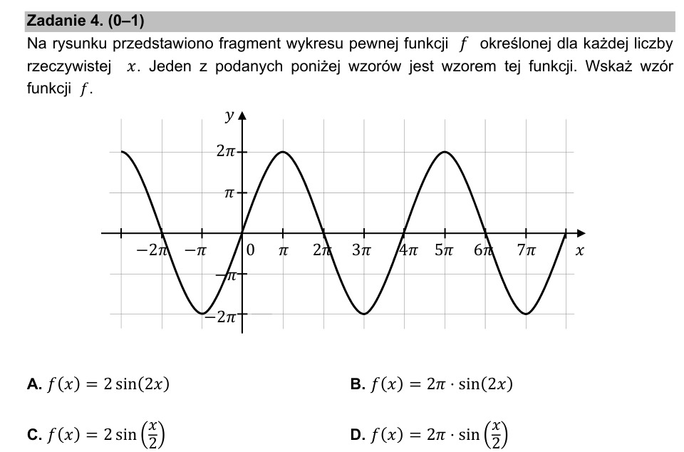 Zadanie 4: Wzór funkcji z wykresu - matura matematyka 2021
